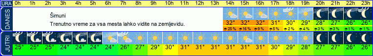 vreme