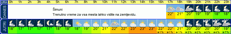 vreme