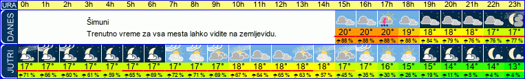 Wetter
