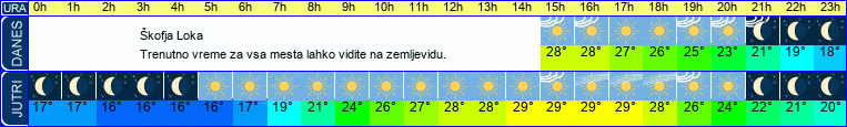 vreme
