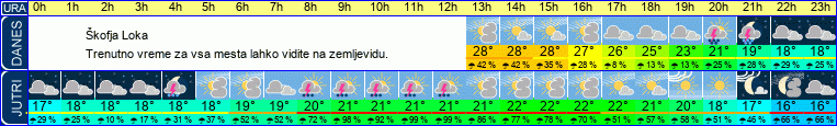 vreme
