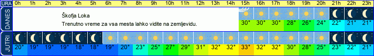 vreme