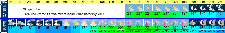 vreme