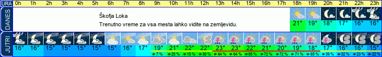vreme