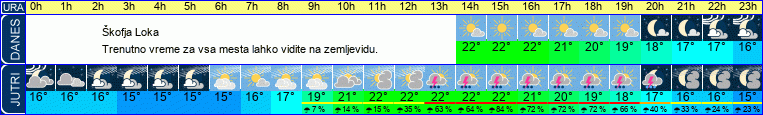vreme
