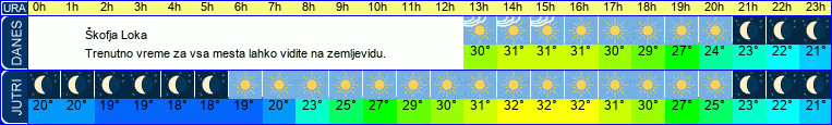 vreme