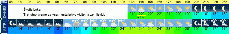 vreme