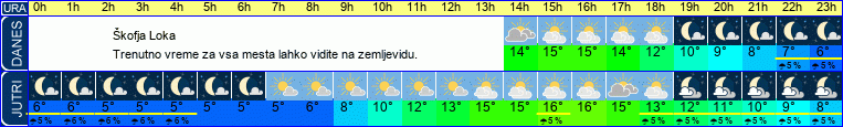 vreme