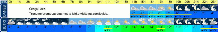 vreme