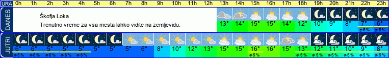 vreme