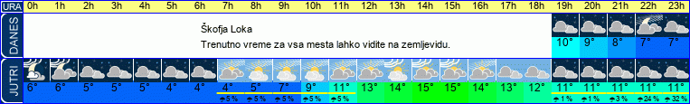 vreme
