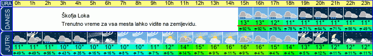vreme