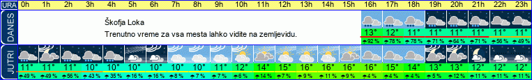 vreme
