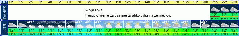 vreme