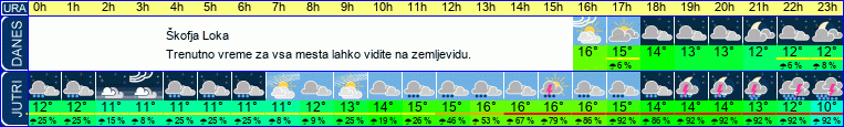 vreme