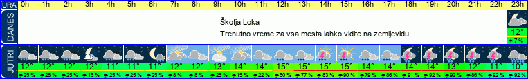 vreme