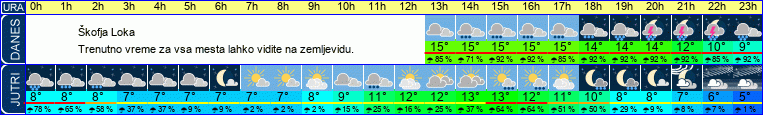 vreme