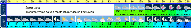 vreme