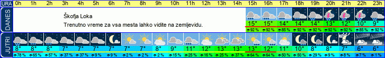 vreme