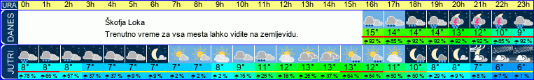 vreme