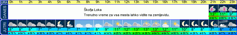 vreme