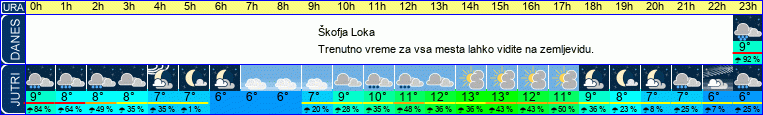 vreme
