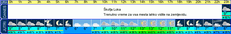 vreme