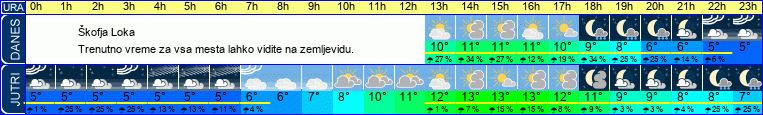 vreme
