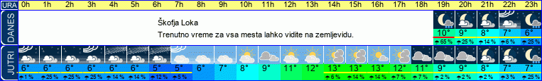 vreme