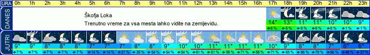 vreme