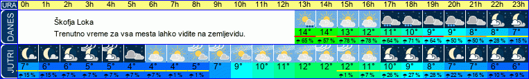 vreme