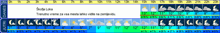 vreme