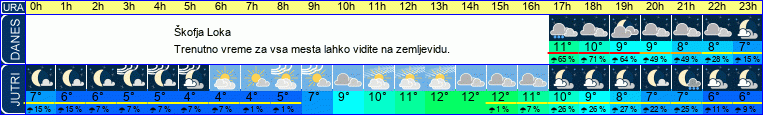 vreme