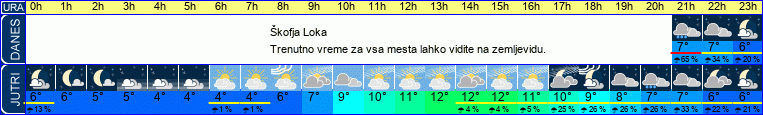 vreme