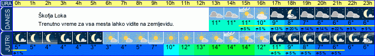 vreme