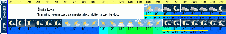 vreme