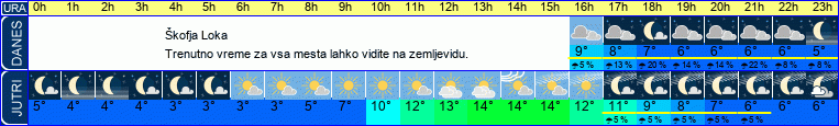 vreme