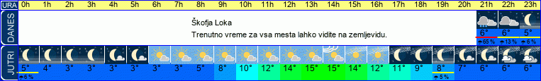 vreme