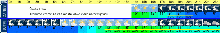 vreme