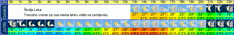 vreme