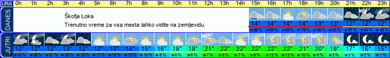 vreme