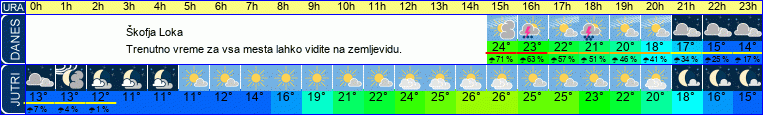 vreme
