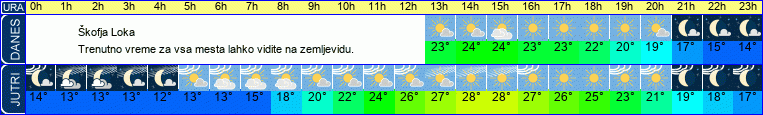 vreme