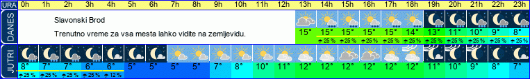 vreme
