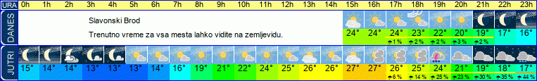 Wetter