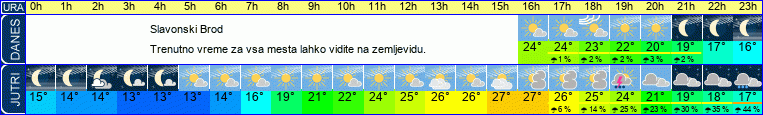 Wetter