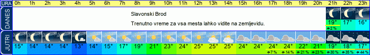 Wetter