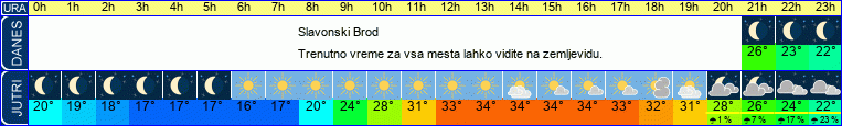 Wetter
