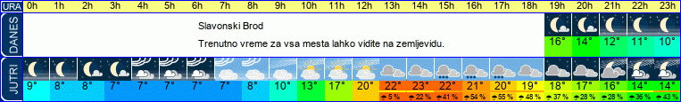 Wetter