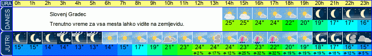 vreme